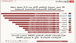 عشر دول عربية بينها اليمن تلقت مساعدات أمريكية ومهددة بالتوقف