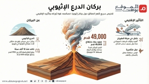 معلومات بركان أثيوبيا