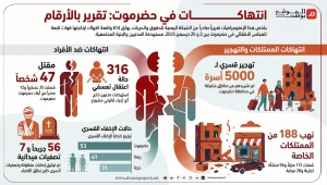 انتهاكات واسعة للانتقالي بحضرموت