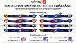 قرعة الملحق في دوري أبطال أوروبا 2025