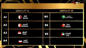 قطر تواجه اليمن في افتتاح "خليجي 23" بالدوحة