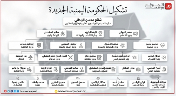 من هم وزراء الحكومة الجديدة في اليمن .. أبرز الأسماء والمعلومات؟