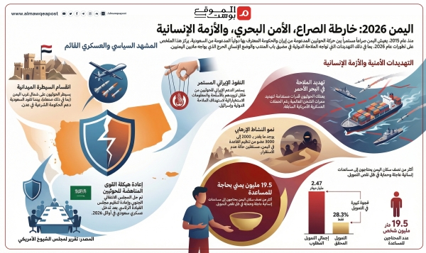 تقرير للكونجرس: صراع اليمن يدخل مرحلة التعقيد وملف الحوثيين شائك والسعودية تحولت لداعم (ترجمة خاصة)